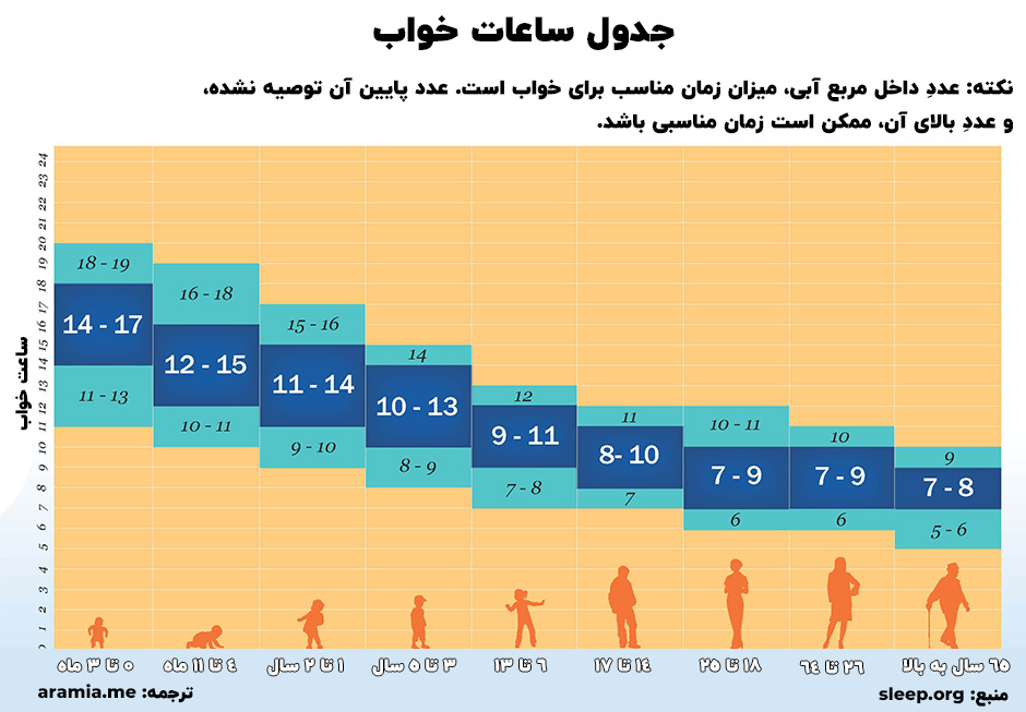 جدول ساعت خواب کافی