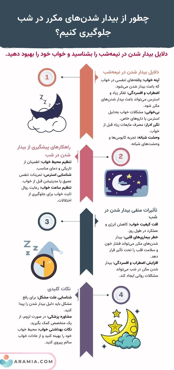 بیدار شدن در نیمه شب