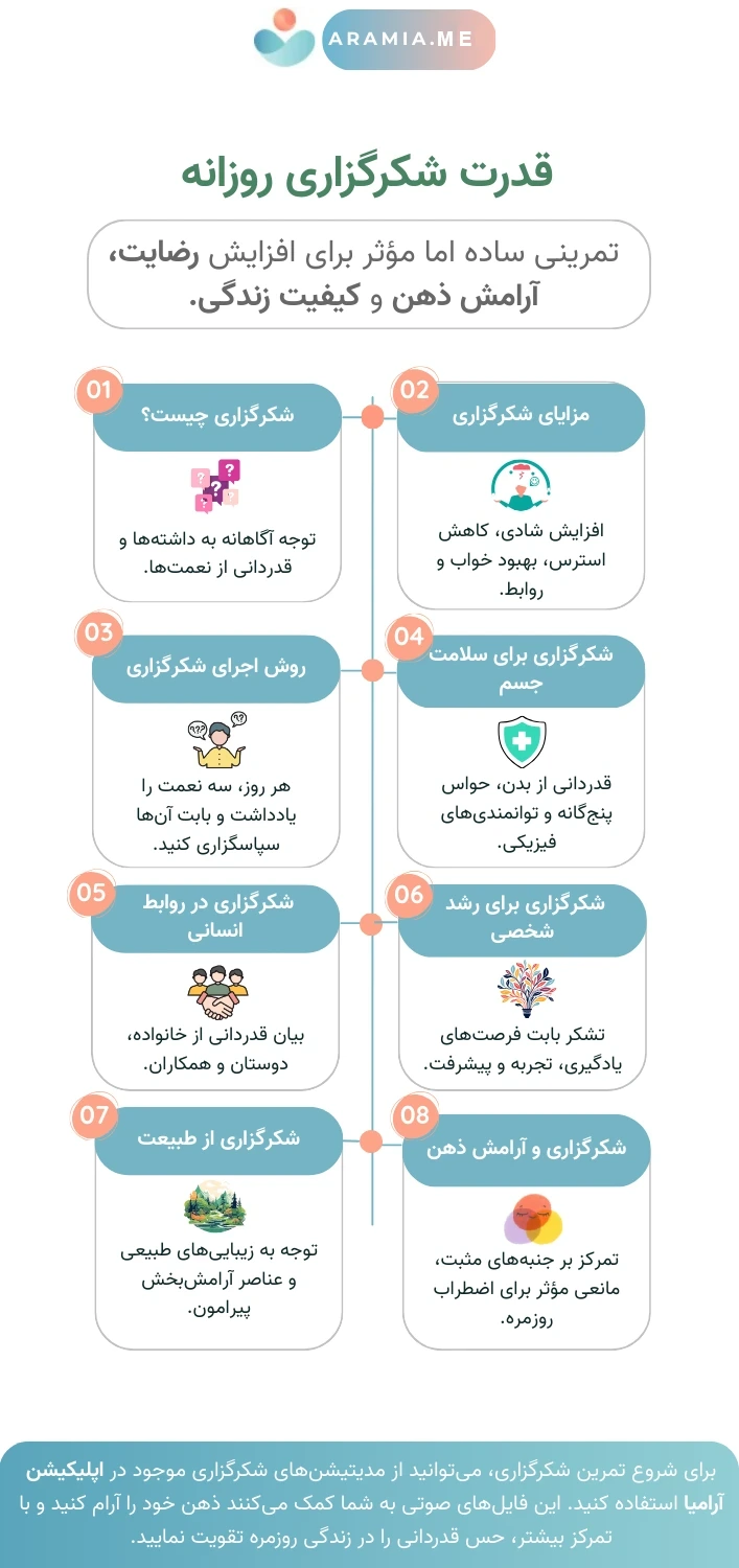 شکرگزاری روزانه