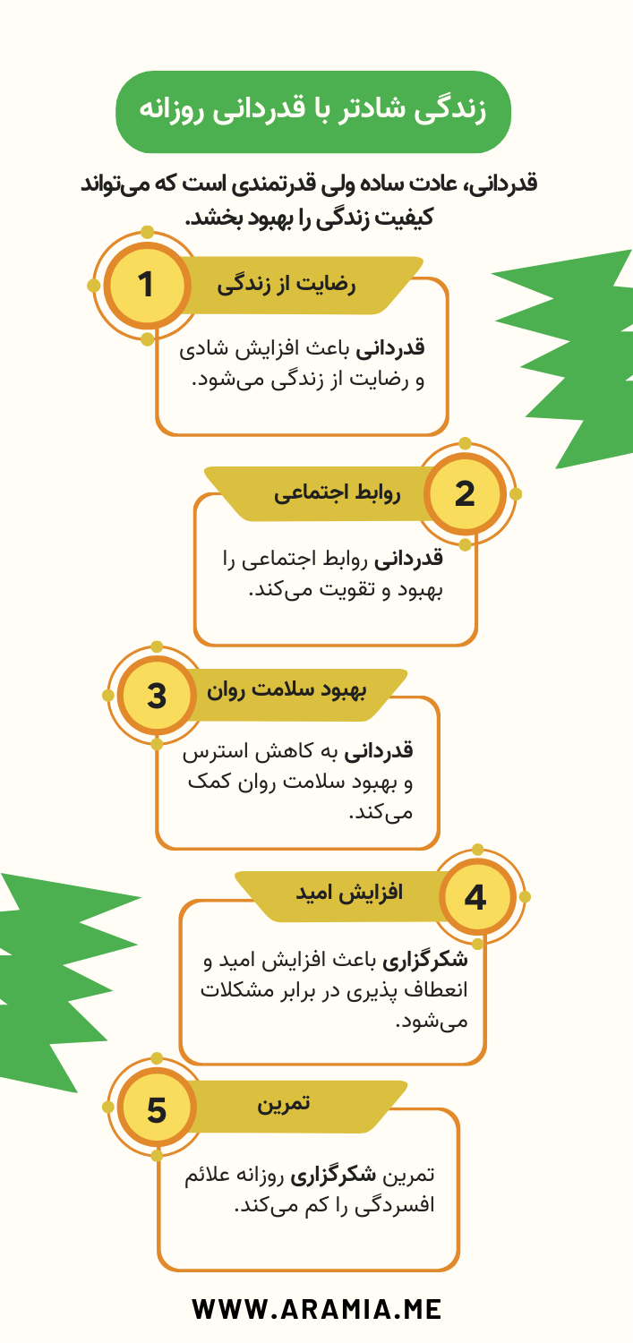 زندگی شادتر با شکرگزاری.