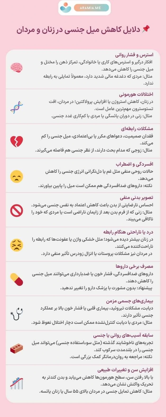 کاهش میل جنسی