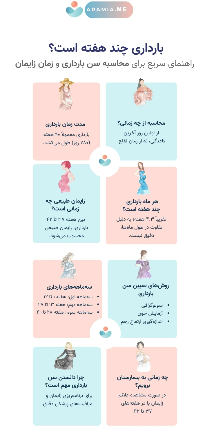 بارداری چند هفته است؟